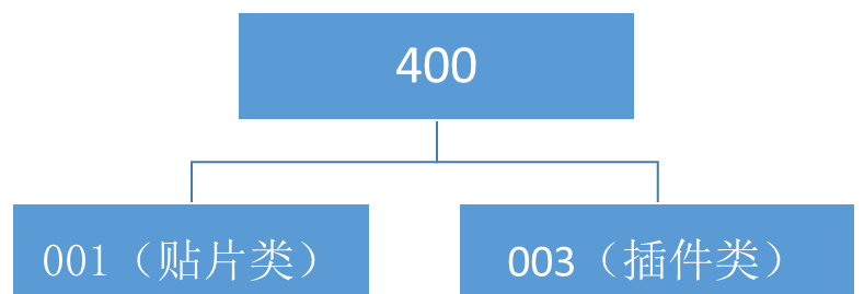 WM模塊組織結構.png WM模塊組織結構.png