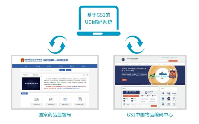 富立葉醫(yī)療器械UDI編碼系統.png