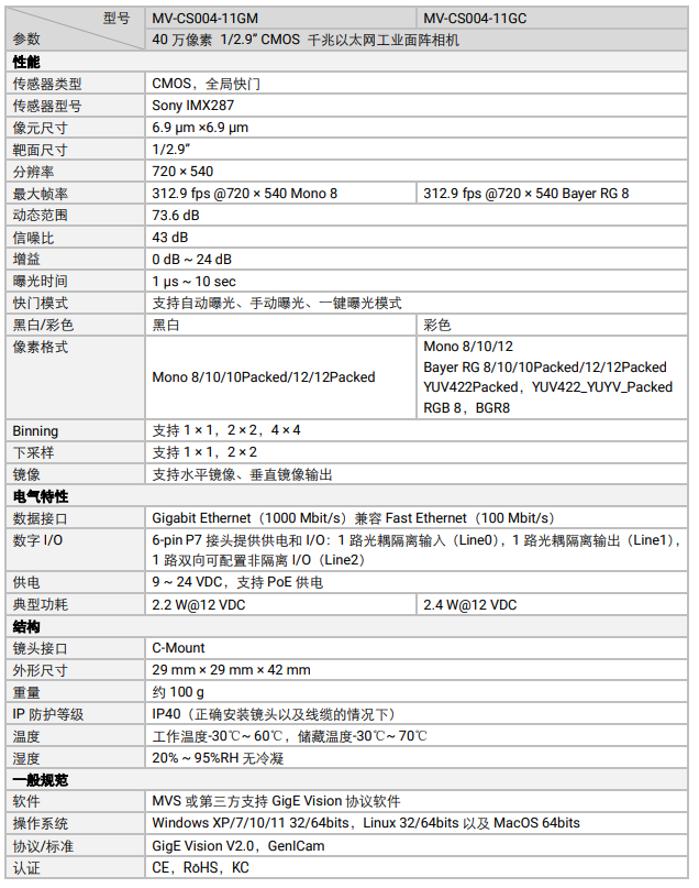 MV-CS0204-11GM/GC 40 萬(wàn)像素 1/2.9” CMOS 千兆以太網(wǎng)工業(yè)面陣相機(jī).png